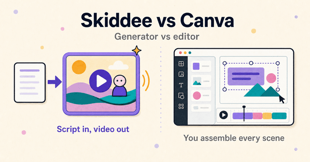 Skiddee vs Canva: a script flowing into a finished video versus a design canvas with layers and a timeline