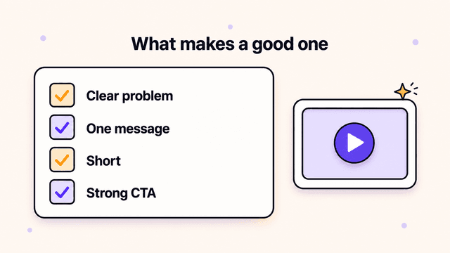 Checklist of what makes a good explainer video: clear problem, one message, short length, and a strong call to action, beside a play-button video frame