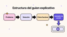 Estructura de un video explicativo: problema, solución, funcionamiento y llamado a la acción