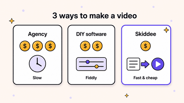Comparing explainer video production routes: animation agency, DIY motion design software, and AI illustrated-video maker