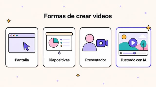 Comparación de métodos de producción de videos educativos: grabación de pantalla, diapositivas, presentador en pantalla y video ilustrado con IA