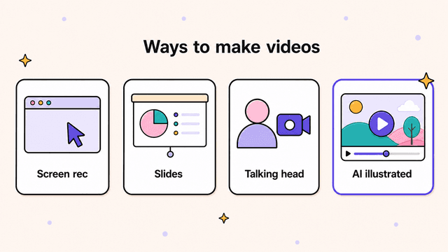 Comparison of educational video production methods: screen recording, slides, talking head, and AI illustrated video
