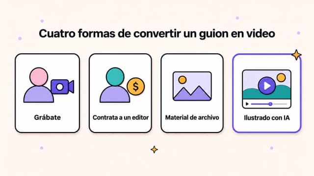 Cuatro opciones para convertir un guion en video: grabarse con una cámara, contratar a un editor, usar material de archivo y crear un video ilustrado con IA