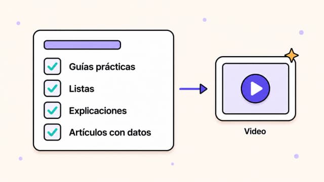 Lista de artículos que funcionan bien como videos: guías, listas, explicaciones y publicaciones con datos junto a un cuadro de video
