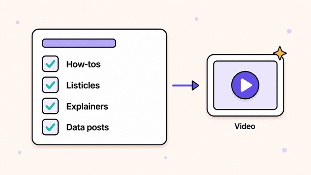 Checklist of blog post types that convert well into videos: how-tos, listicles, explainers, and data posts, next to a video frame